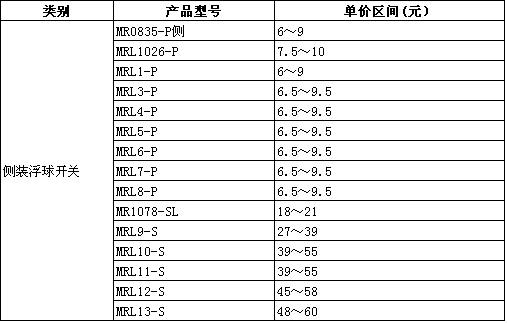側裝浮球液位開關的型號,參數及價格